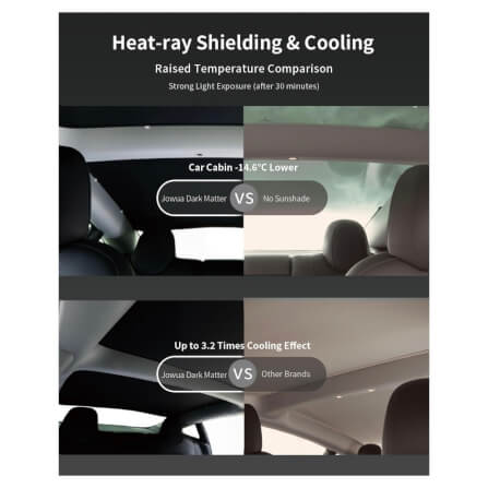 ม่านบังแดดหลังคา JOWUA GLASS ROOF SUNSHADE สำหรับ MODEL Y JUNIPER 2025 สีดำ_2